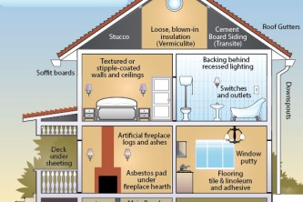 house section 2 asbestos.pg
